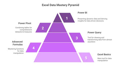 Image result for Data Analysis Learning Modules