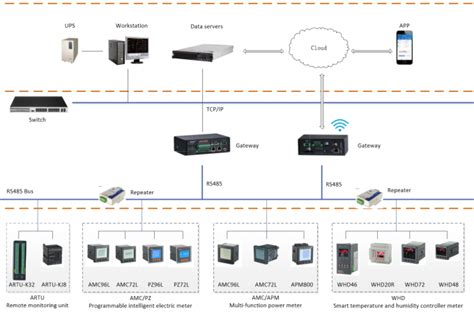 CE Certification 24VDC MODBUS Rtu Device Master Terminal Unit