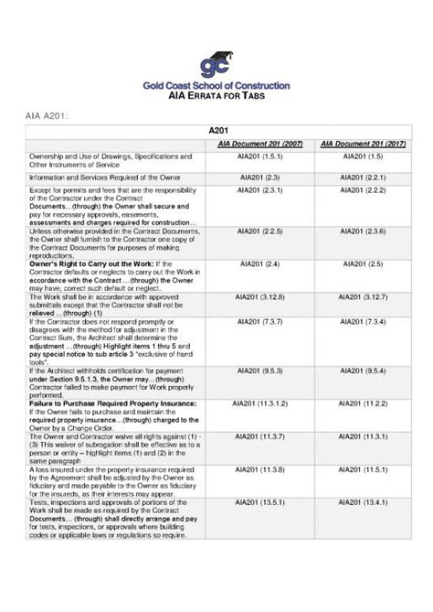 AIA Document Tutorial 的图像结果