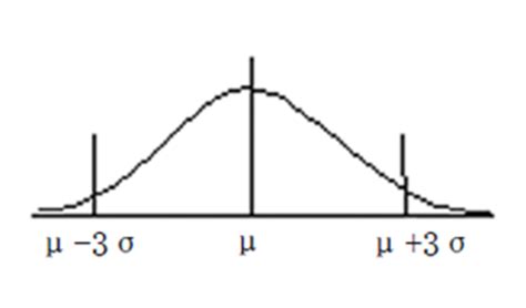 A Characterization of the Normal Distribution Aesthetic