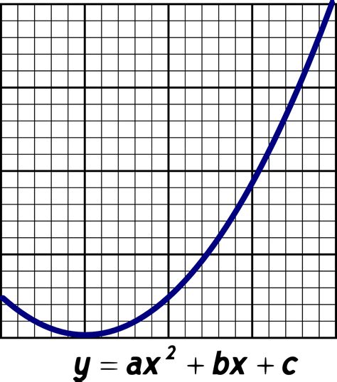 Image result for Why Study Geometry