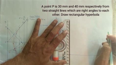 Rectangular Hyperpola 的图像结果