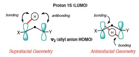 Sigmatropic Rearrangements in Pericyclic Reactions - Organic Chemistry ...