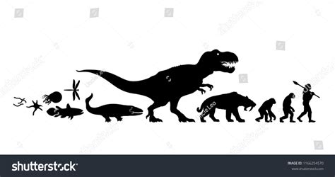 Earth Evolution Chart 的图像结果