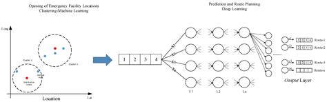 A Decision-Making Model to Determine Dynamic Facility Locations for a ...