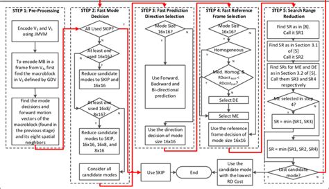 Image result for Multiview Video Coding