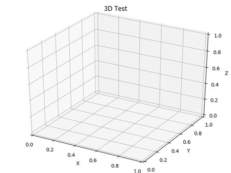 Image result for How to Do 3D Animations Using Matplotlib