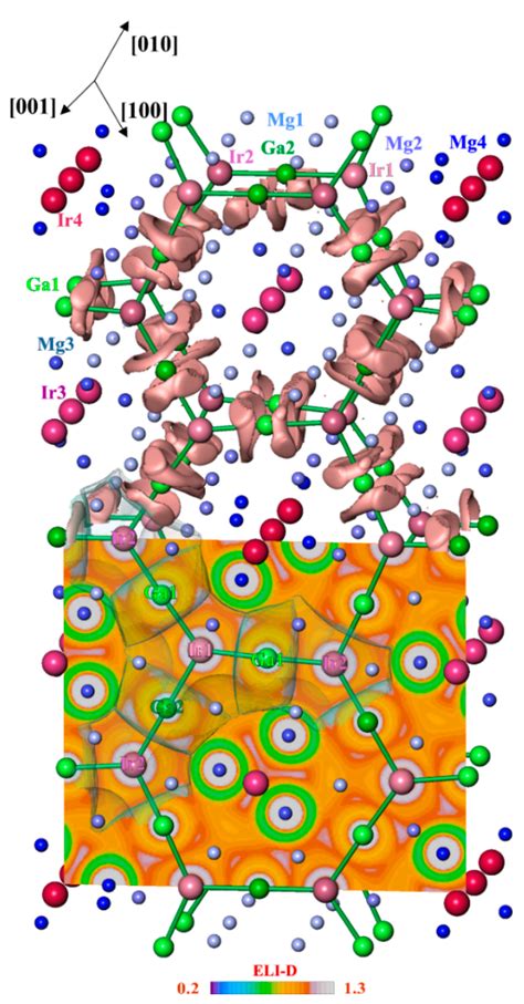 Polycation–Polyanion Architecture of the Intermetallic Compound Mg3− ...