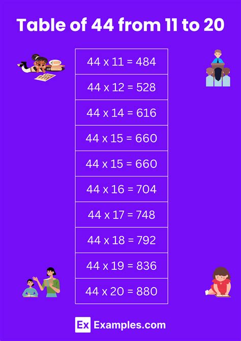 Multiplication Table of 44- Solved Examples, PDF