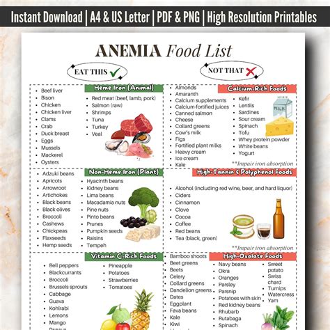 Anemia Food List, Iron Rich Foods, Folate Rich Foods, Vitamin B-12 Rich Foods, Anemia Friendly ...