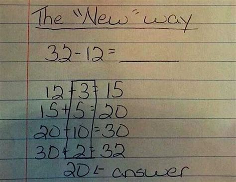 Image result for New Math Method