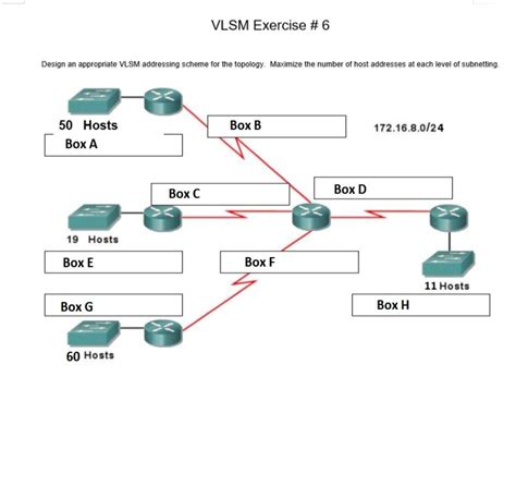 Image result for VLSM Examples with Answers