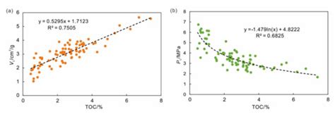 Clarifying the Effect of Clay Minerals on Methane Adsorption Capacity ...