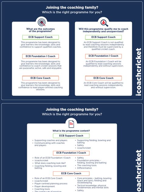 Image result for ECB Core Coach Discount Code