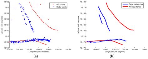 Detection of AIS Closing Behavior and MMSI Spoofing Behavior of Ships ...