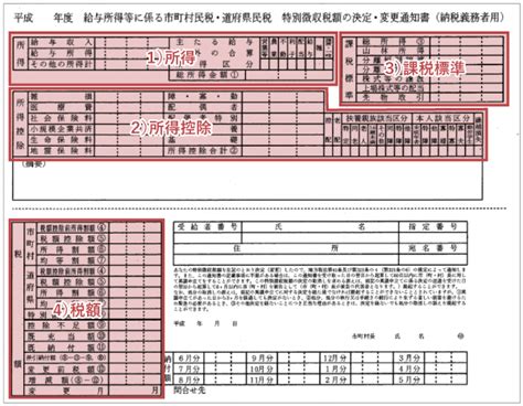 Image result for How to Color Code the Multiplication Chart