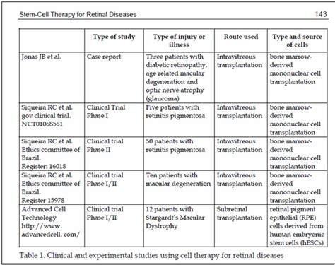 Stem Cell Therapy for Retinitis Pigmentosa Disease in India | Stem Cell ...