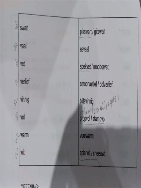 Image result for Intensive Form Examples