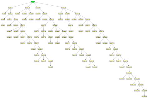 A Two-Stage EV Charging Planning and Network Reconfiguration ...