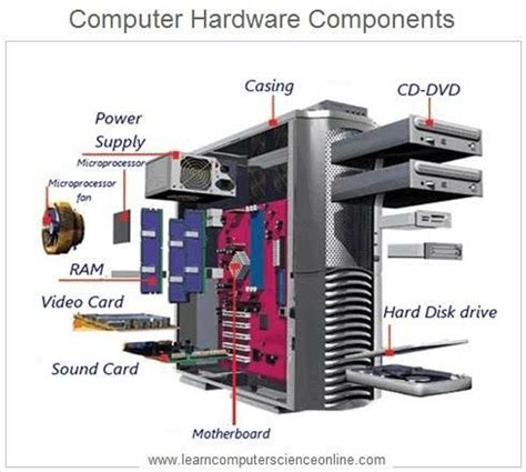 Image result for What Is Computer Types