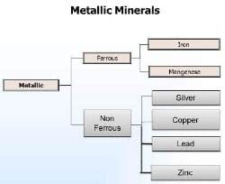 7. Agro-climatic Regions , Metallic and Non- Metallic Minerals of ...
