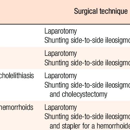 Image result for Colonoscopy Colitis