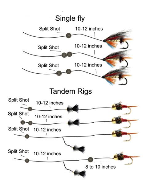 Image result for Fly Fishing Using Split Shot