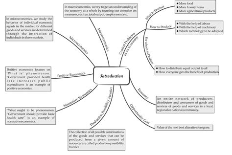 Basic Economics Concepts 的图像结果