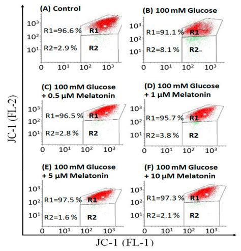 Antioxidants | Special Issue : Mitochondria-Targeted Antioxidants