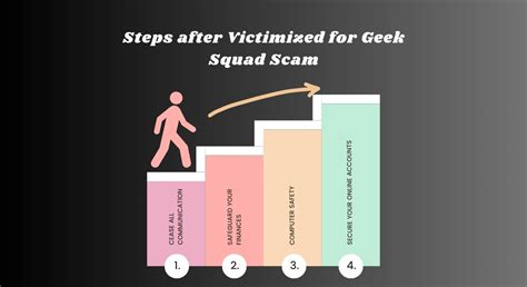 How to Fix Geek Squad Computer Scam 的图像结果