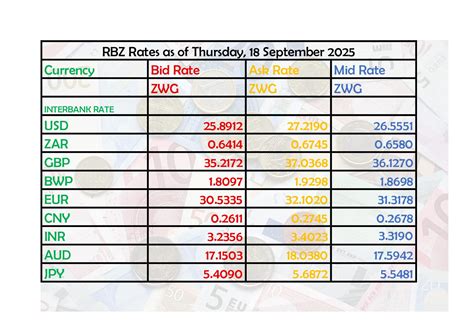 Rate Of Zig To Usd