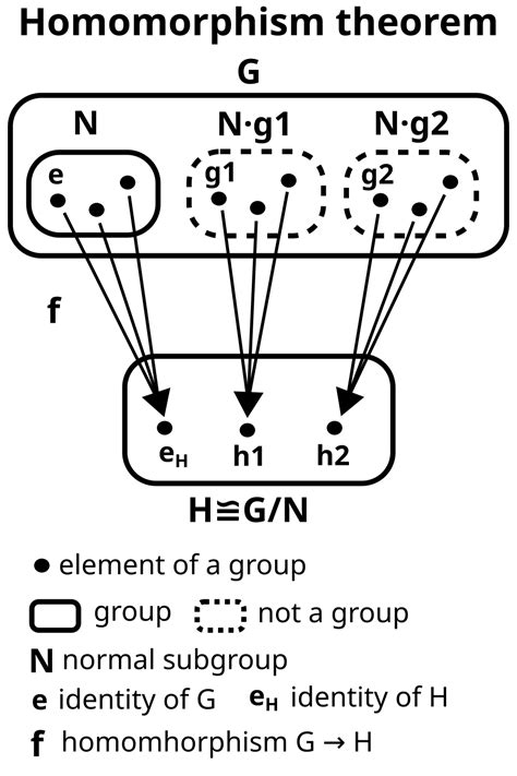 Normal Subgroups 的图像结果