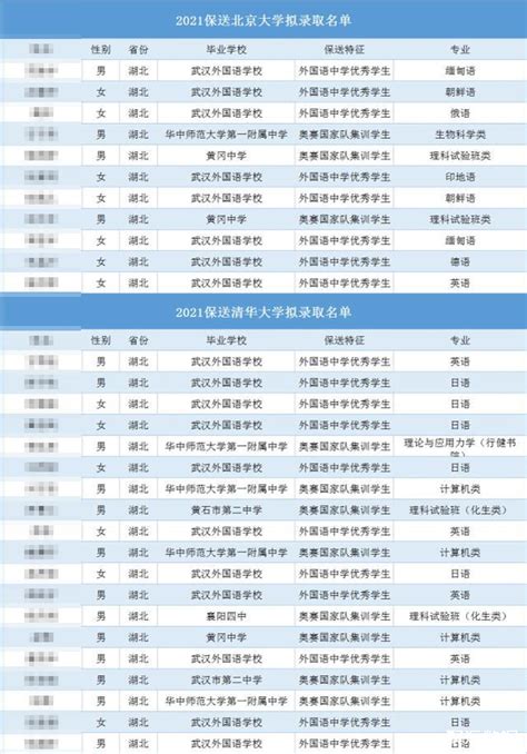 武汉外语外事职业学院怎么样？是几本？排名第几？学费多少贵吗？