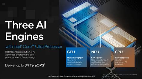 Intel Sets 100 Million CPU Supply Goal for AI PCs by 2025 | TechPowerUp