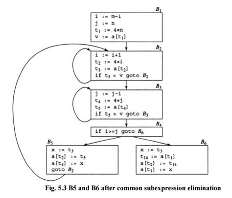 Principal Sources of Optimization - Code Optimization, Computer Science ...