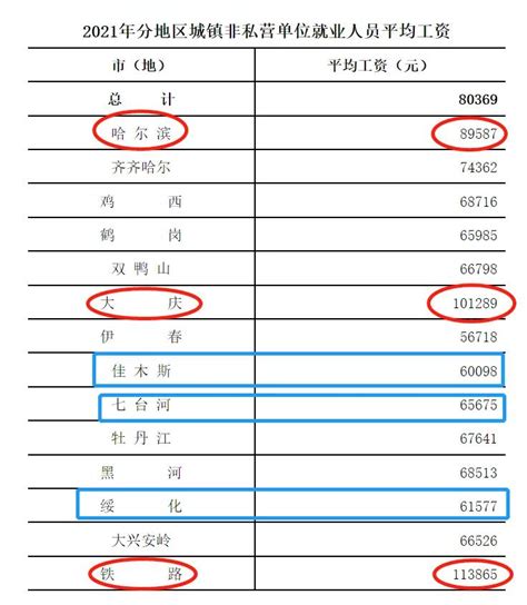 黑龙江省1993年至2023年的社平工资? - 知乎