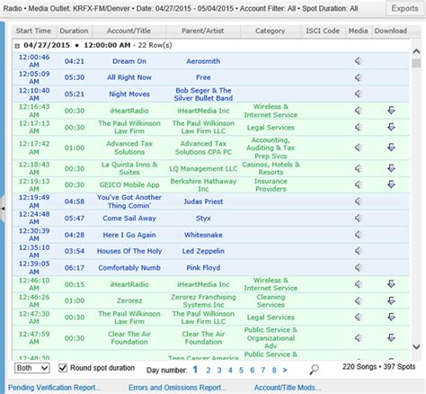 Image result for Media Log Example