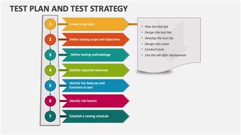 Test Plan Test Strategy 的图像结果