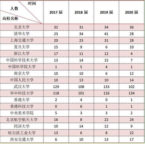 每年考取北大清华15名以上，黄冈中学没落了吗？ - 知乎