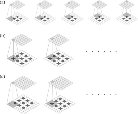 Image result for Transpose Convolution