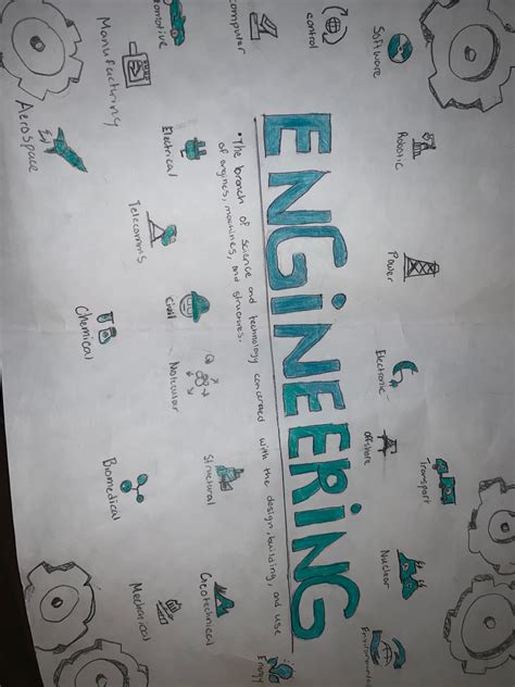 Engineering Journal Poster Example 的图像结果