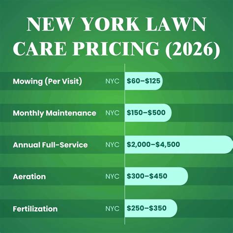How to Choose the Best Lawn Care Company in New York | GreenPal