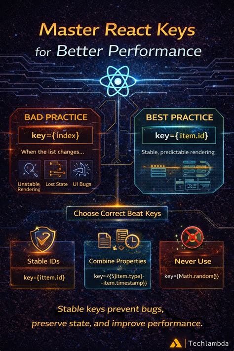 Master React Keys for Better Performance – Tech Lambda Training