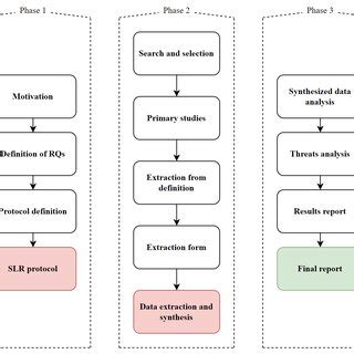 SLR Testing 的图像结果