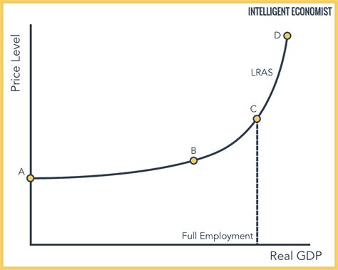 Image result for Aggregate supply Factors affecting