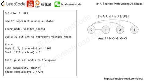 Image result for LeetCode 1293 Shortest Path
