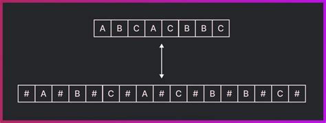 Manachers Algorithm Implementation 的图像结果