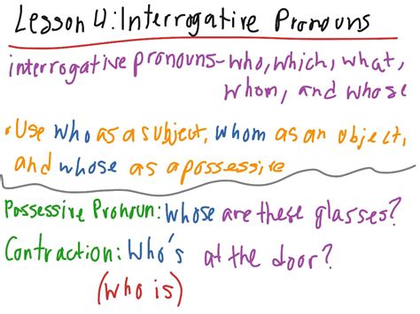 Image result for Interrogative Pronouns Chart
