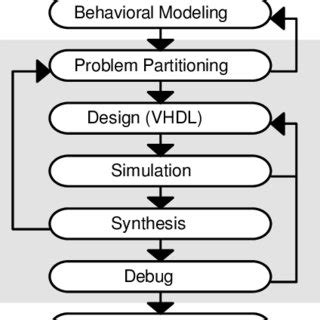 Application Architecture and Process Design 的图像结果