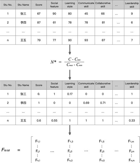 Image result for Characteristic Matrix